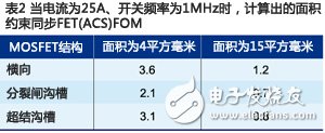 超級(jí)接面功率MOSFET結(jié)構(gòu) 有效提升系統(tǒng)效率和功率密度