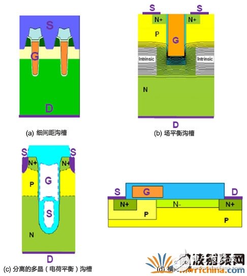 超級(jí)接面功率MOSFET結(jié)構(gòu) 有效提升系統(tǒng)效率和功率密度