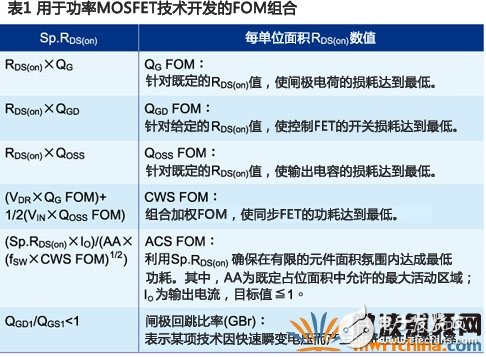超級接面功率MOSFET結構 有效提升系統效率和功率密度