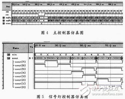 基于FPGA的交通信號(hào)燈控制系統(tǒng)