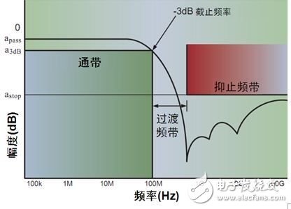 安森美保護及濾波技術及其在智能手機中的典型應用