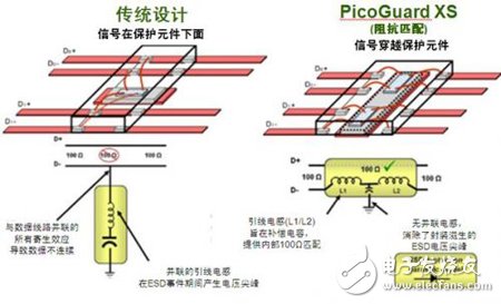 安森美保護及濾波技術及其在智能手機中的典型應用