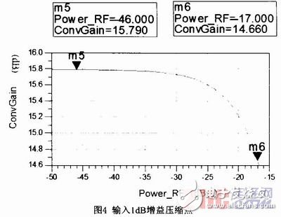 寬帶低噪聲混頻器的設(shè)計(jì)