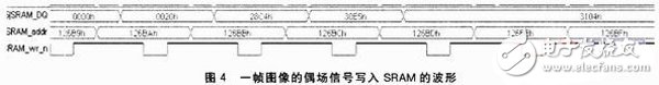 一種基于FPGA的紅外視頻采集系統設計