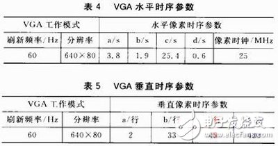 一種基于FPGA的紅外視頻采集系統設計