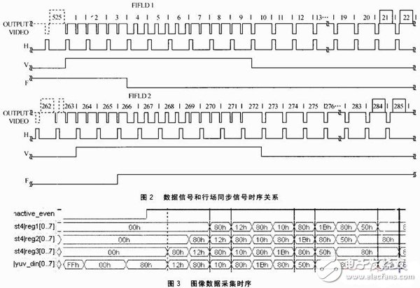 一種基于FPGA的紅外視頻采集系統設計