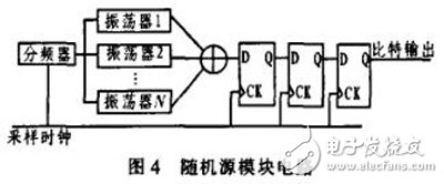 一種基于FPGA的真隨機數發生器設計與實現