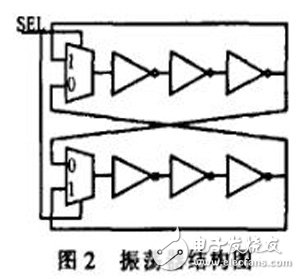 一種基于FPGA的真隨機數發生器設計與實現