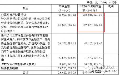 四川長虹淪落之路:“ 爛賬+豪賭” 失去十幾年,押寶AI