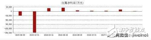 四川長虹淪落之路:“ 爛賬+豪賭” 失去十幾年,押寶AI