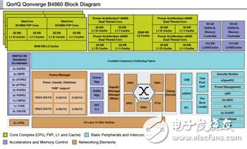 飛思卡爾QorIQ Qonverge系列多基站一體化設(shè)計(jì)方案