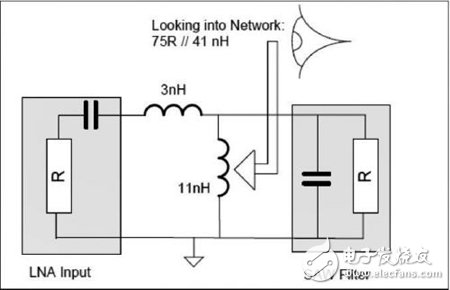 RF收發(fā)器接收端口差分匹配電路計算方法