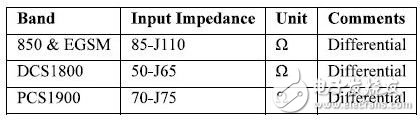 RF收發(fā)器接收端口差分匹配電路計算方法
