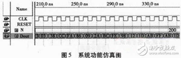 基于FPGA的數(shù)字頻率合成器設計與實現(xiàn)