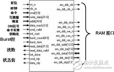 采用FPGA IP實現DDR的讀寫控制的設計與驗證