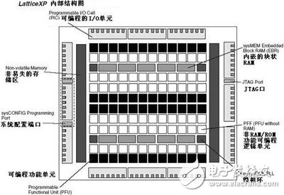 采用FPGA IP實(shí)現(xiàn)DDR的讀寫控制的設(shè)計(jì)與驗(yàn)證
