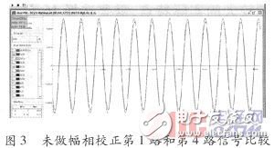 基于賽靈思spartan-6的GPS自適應(yīng)調(diào)零天線信號處理系統(tǒng)硬件設(shè)計