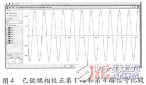 基于賽靈思spartan-6的GPS自適應(yīng)調(diào)零天線信號處理系統(tǒng)硬件設(shè)計