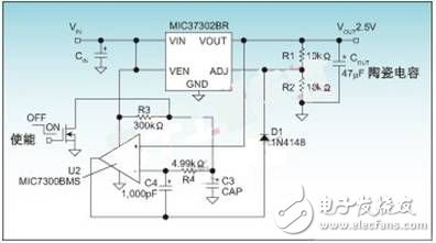 IPTV系統中FPGA供電要求的復雜性及其解決方案分析