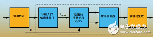 球形解碼器方框圖