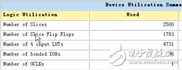 安全通信系統的FPGA實現