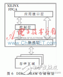 TD-LTE綜合測試儀表關(guān)鍵模塊的研究與實現(xiàn)