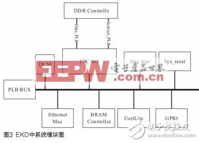 基于賽靈思FPGA的嵌入式Linux軟硬件設(shè)計