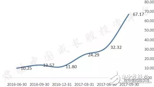 寒武紀(jì)芯片超越蘋(píng)果A11處理器,中科曙光攜手AMD致力國(guó)產(chǎn)CPU