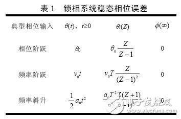 由系統誤差傳遞函數可以計算環路在各種不同輸入信號作用下的穩態跟蹤誤差