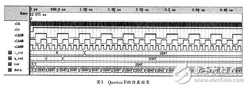 數字中頻正交采樣及其FPGA實現
