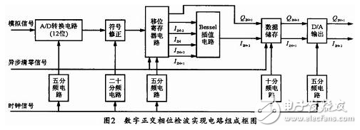 數字中頻正交采樣及其FPGA實現