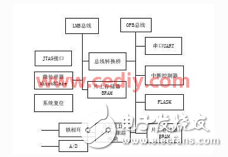 系統總體實現方案