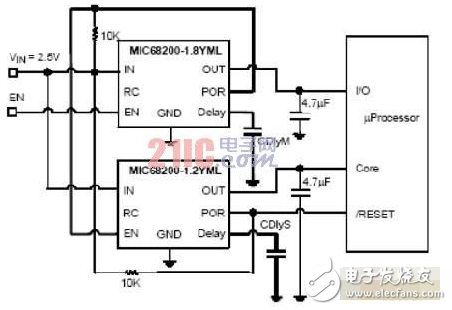 IPTV系統中FPGA供電要求的復雜性及其解決方案分析