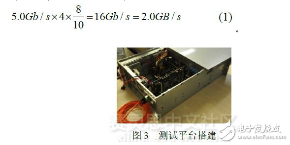 基于xilinx Virtex-6 FPGA的三種串行通信協議測試及對比