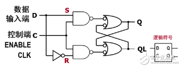 數字電路中D觸發器和D鎖存器分別有什么作用？