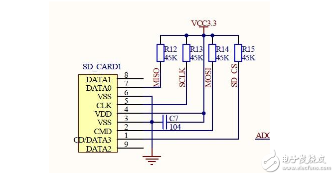 stm32單片機中使用GPIO口模擬PWM輸出解析