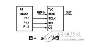 TLC5615與AT89C52單片機接口編程