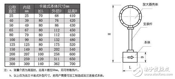 氯氣流量計的安裝尺寸_氯氣流量計的安裝設(shè)計