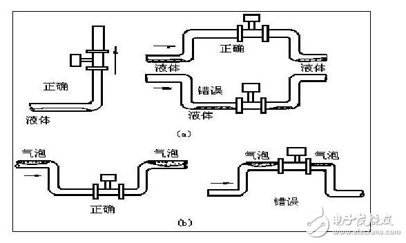 氯氣流量計的安裝尺寸_氯氣流量計的安裝設計