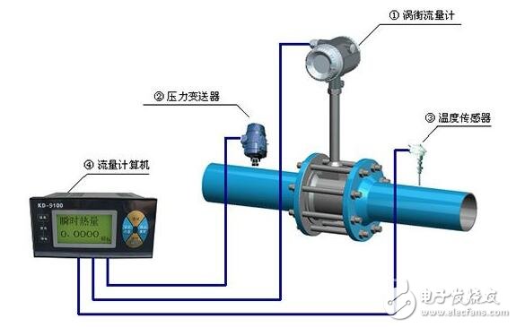 氯氣流量計的安裝尺寸_氯氣流量計的安裝設計