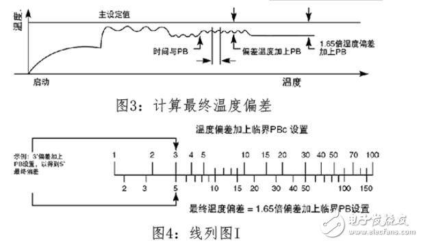 pid算法溫度控制c語言程序