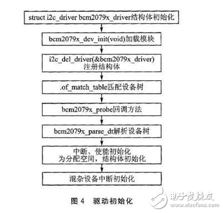 bcm20793的NFC模塊電路設計