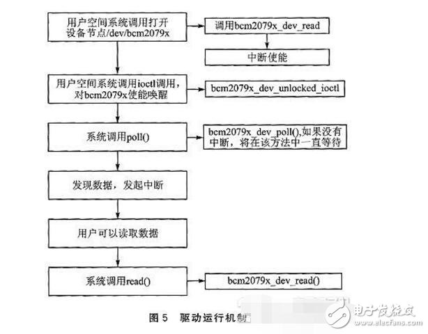 bcm20793的NFC模塊電路設計