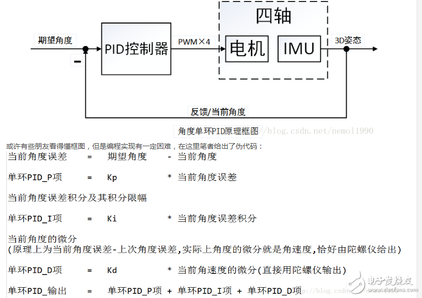 我的四軸專(zhuān)用PID參數(shù)整定方法及原理