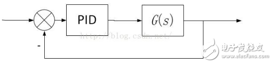 matlab的pid調節器使用規范解析