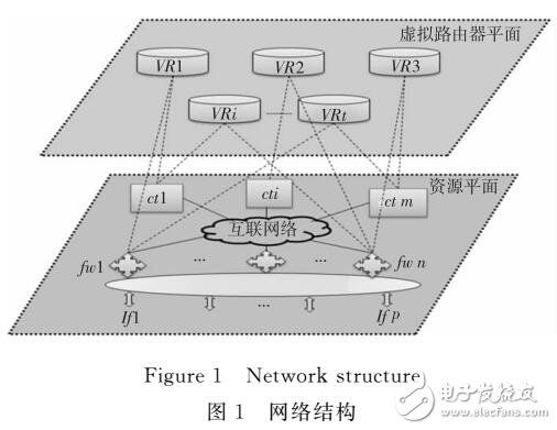 一種虛擬路由器資源映射算法研究