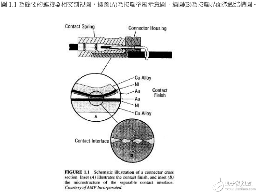 電連接器手冊的免費分享