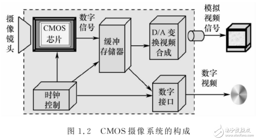 高速攝像技術(shù)及其應用介紹