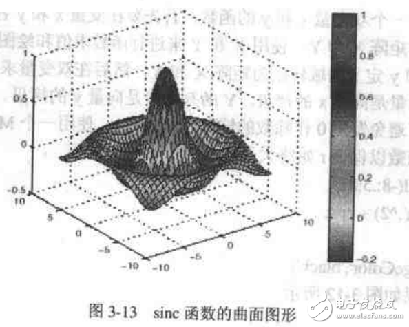 MATLAB的GUI圖形界面編程（精編）