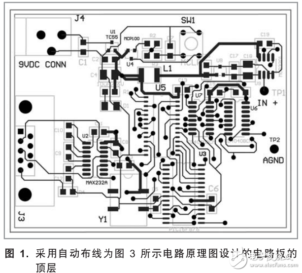 模擬和接口指南相關知識詳述